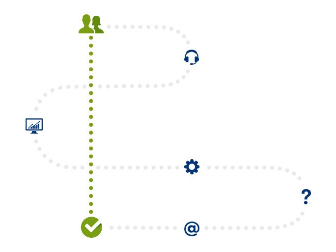 Workflow description map Workflow description map