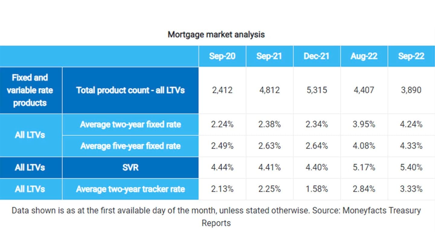 Mortgage market analysis