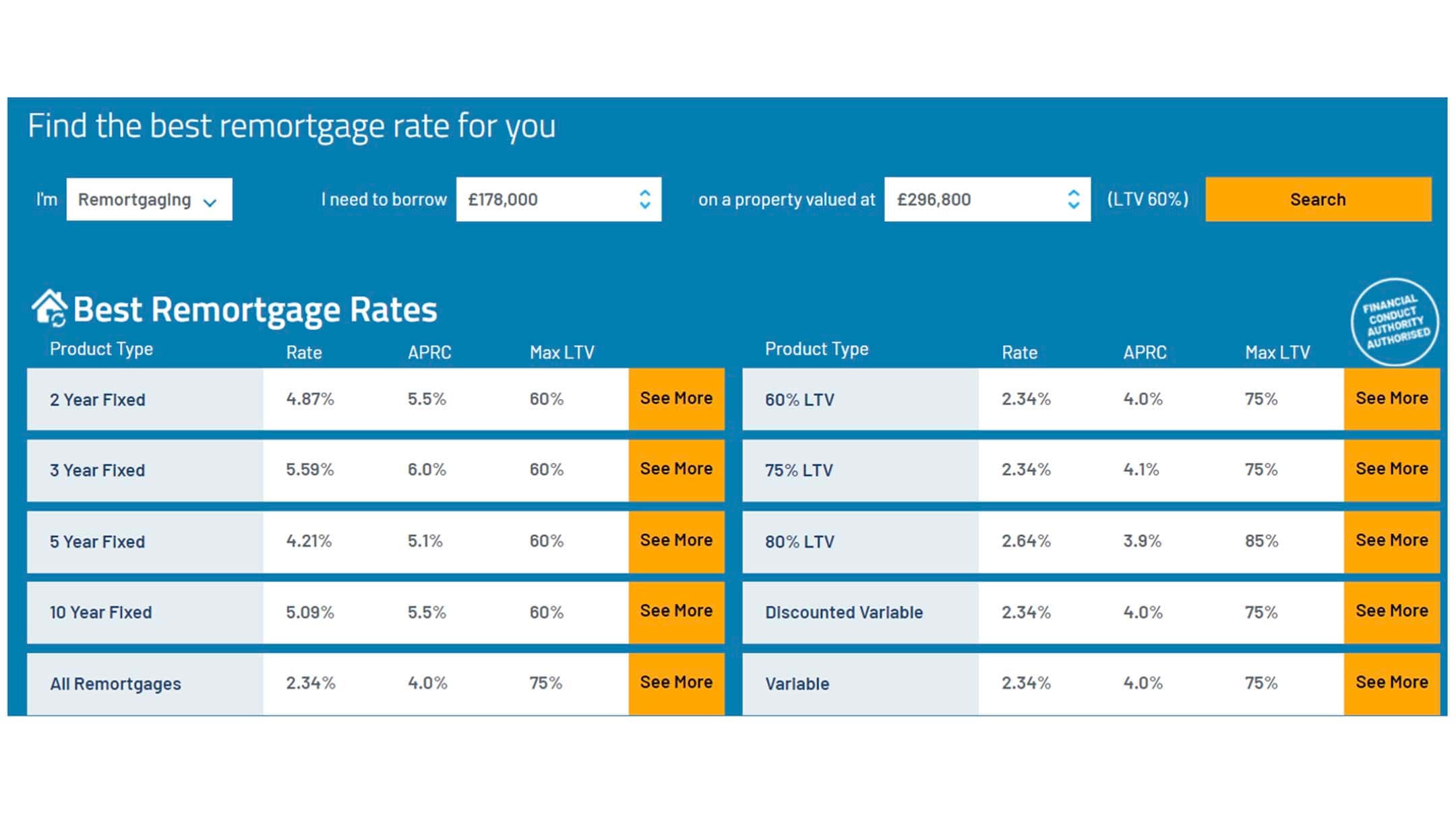 Find the best remortgage rate for you